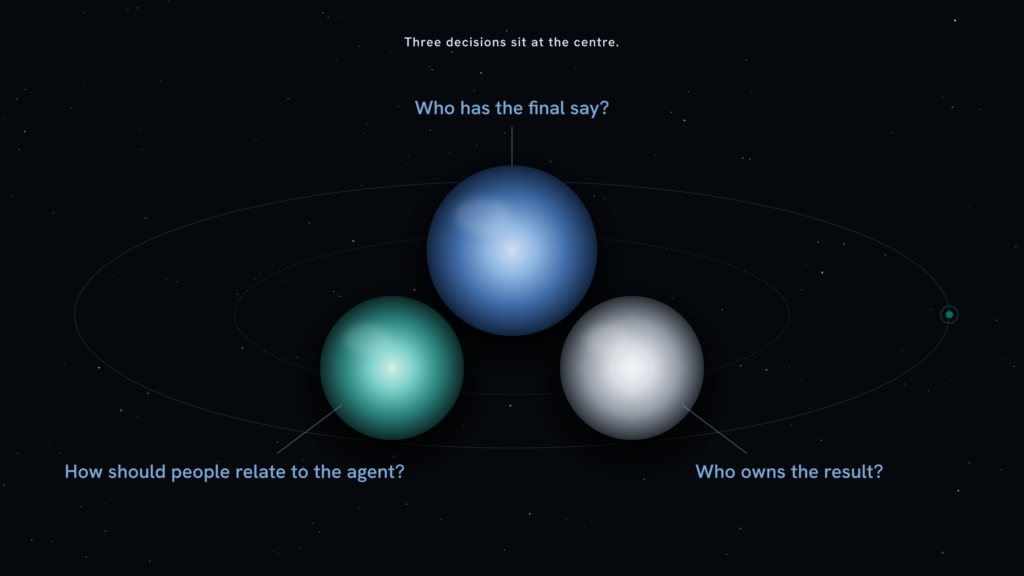 Three metallic spheres. Who has the final say? How should people relate to the agent? Who owns the result?